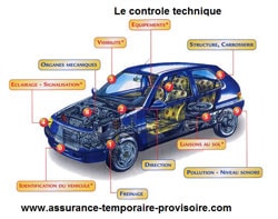 Assurance auto temporaire le contrôle technique