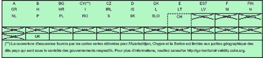 liste de pays exclus pour l'assurance temporaire